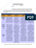 Rúbrica Formación Del Estado Mexicano