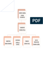 Organigrama de Prroyecto de Costos