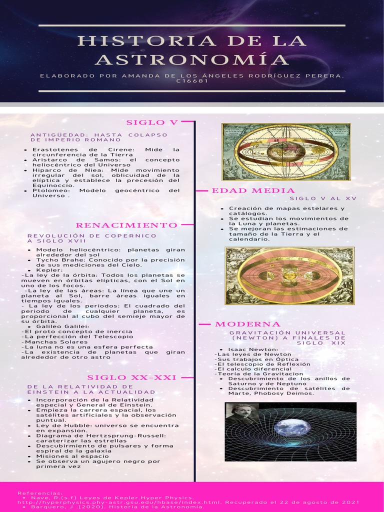 Evolución de la Astronomía a lo Largo del Tiempo | PDF | Astronomía ...