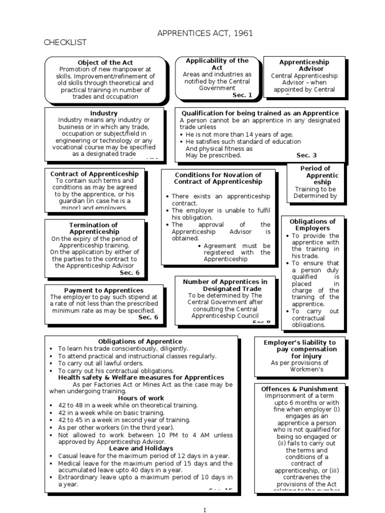 Apprentices Act, 1961 Overview | PDF | Apprenticeship | Pension