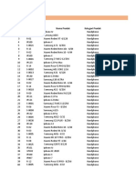 Tabel Rekap Data Penjualan Rename Cell: No. Produk Kode Produk Nama Produk Kategori Produk