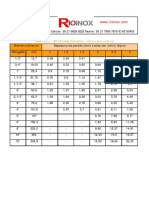 Tubox Inox - tabela de diâmetros e espessuras