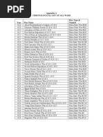 Download Military History - Chronological List of All Wars and Armed Conflicts 1816- by Christopher Chrysostom SN53719267 doc pdf