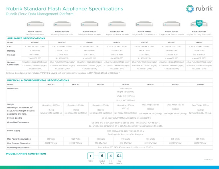 Spec Sheet Rubrik Appliance Specs r6000 (2020) PDF Solid State Drive Hard Disk Drive