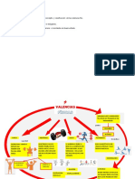 Educacion Fisica MJ 2da Actividad Mapa Mental Valencias