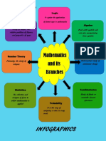 Infographics: Mathematics and Its Branches