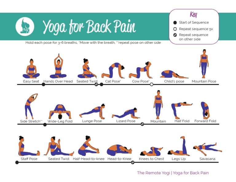 Full Body Yoga Workout - Free Printable PDF - the remote yogi