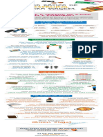 infografico_Idiomas_Espanhol