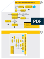 Gestión PQRS