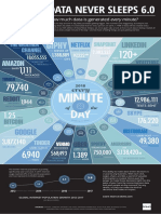 18 - Domo - Data Never Sleeps 6+verticals