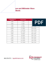 RF Microwave and Millimeter Wave Frequency Bands KP 2