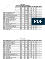 Dhaka Board List of Colleges With EIIN & Minimum GPA