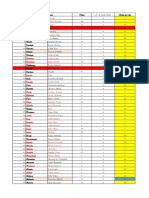 Lista de alunos com notas e faltas