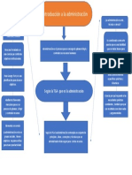 Administración según autores: arte, técnica o ciencia en