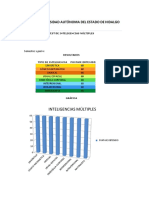 Test Inteligencias Multiples