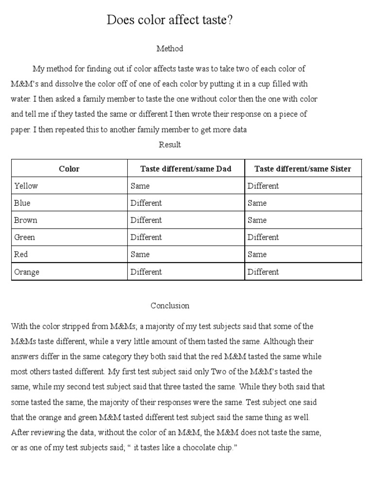 Does Color Affect Taste PDF