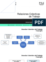 Semana 8 Relaciones Colectivas