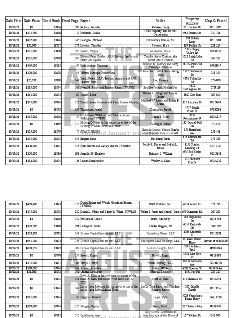 Sale Date Sale Price Deed Book Deed Page Buyer Seller Property Address Map & Parcel PDF Land