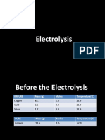 Chemistry Electrolysis