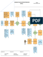 1.1. PR-PR-01 Diagrama de Flujo Proceso Produccion V2