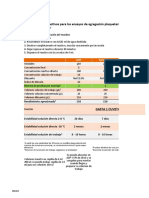 Simulador Protocolo Sangrado Agregacion