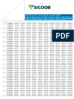 01 Tabela de Valores Banco Sicoob