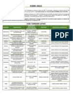 2016-01-25-Arauca-Base de Datos Invima Lacteos-Panaderia-Plantas Beneficio