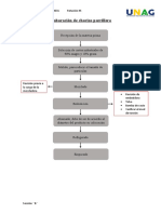 Elaboración de Chorizo Parrillero 2