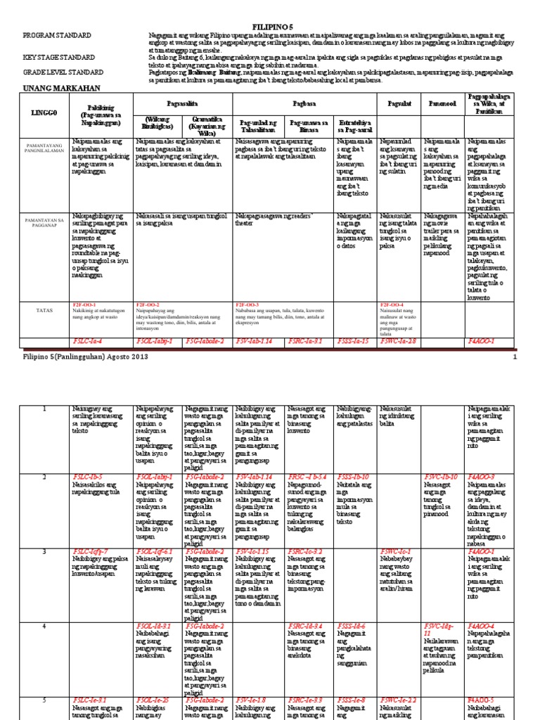 Filipino 5 CG | PDF