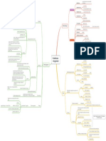 Praktikum Urogenital