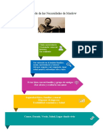 Pirámide de Las Necesidades de Maslow Tercer Corte