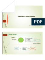 Nociones de Derecho