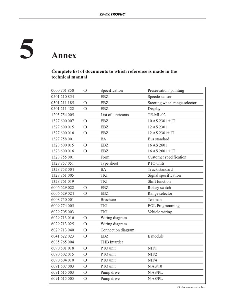 Annex: Complete List of Documents To Which Reference Is Made in The ...