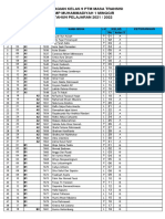 Daftar Pembagian Kelas 9 PTM Masa Transisi