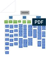 Mapa Conceptual Estructura