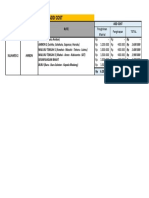 Ambon - Add Cost Deployment C4 2021
