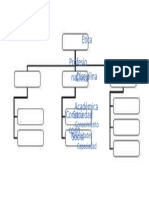 Mapa Conceptual Etica Keury