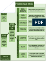 Teorías Del Concepto Jurídico de La Accion Penal