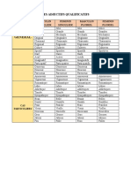 Etudiants Adjectifs Qualificatifs