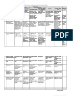 Form Pemantauan Evaluasi GPBLHS