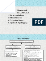 Kelompok 3 Modul 3 Perspektif Pendidikan di SD