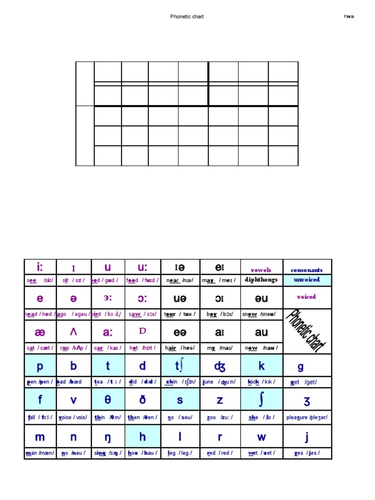 Phonetic Chart Lexigram | PDF