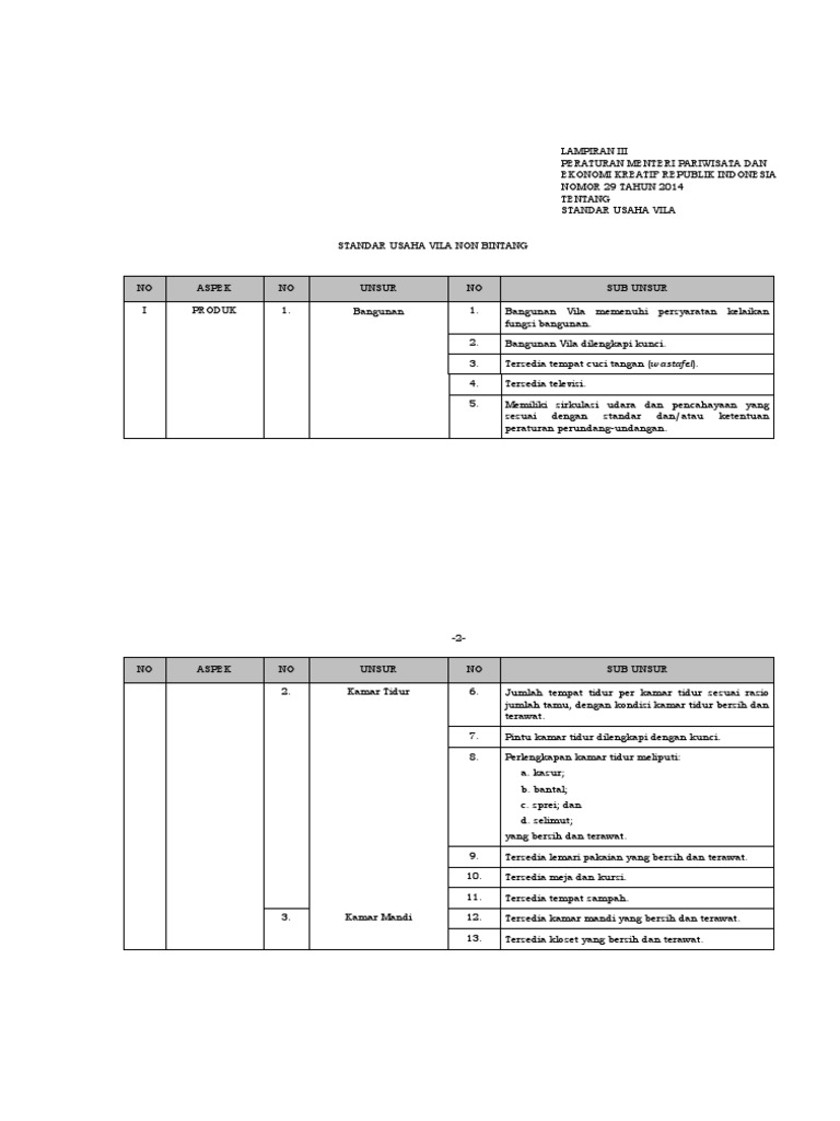 Lampiran iii permen parekraf nomor 29 tahun 2014 pdf