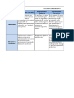 Cuadro Comparativo de Los Tipos de Mantenimiento