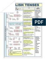 English Tenses PDF