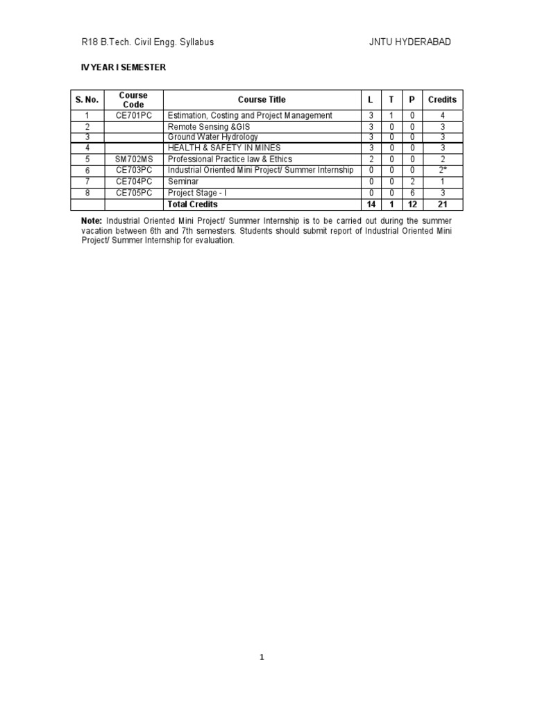JNTUH R18 B.Tech Civil Engineering Syllabus | PDF | Geographic ...