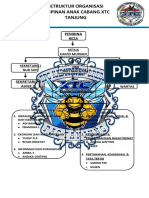 Struktur Organisasi New