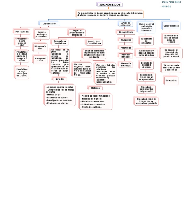 Mapa Conceptual Pronosticos | PDF | Predicción | Investigación de mercado