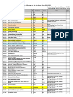 Course Offerings For The Academic Year 2021/2022: Course ID Course Title CR Instructor Term Note