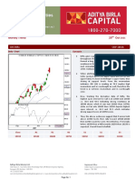 Nifty, Bank Nifty Technical Analysis and Support Resistance Levels Oct 20